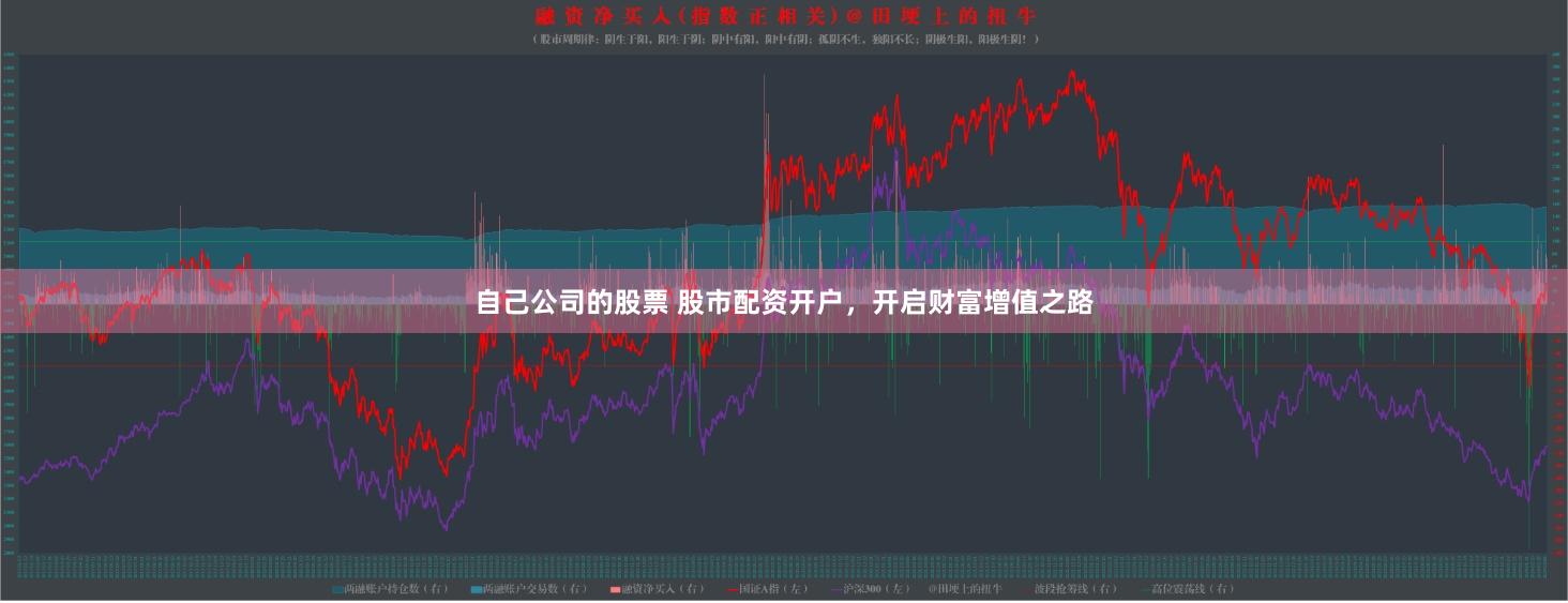 自己公司的股票 股市配资开户，开启财富增值之路