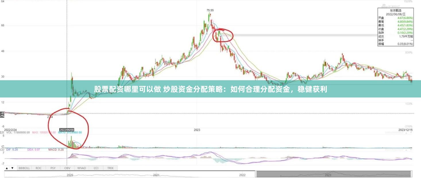 股票配资哪里可以做 炒股资金分配策略：如何合理分配资金，稳健获利